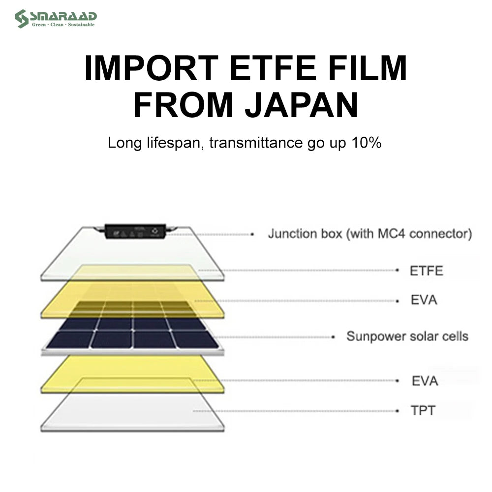 USA DDP in Stock 100w Flexible Solar Panels Lightweight Mono SunPower Solar Cells for Boat and RV