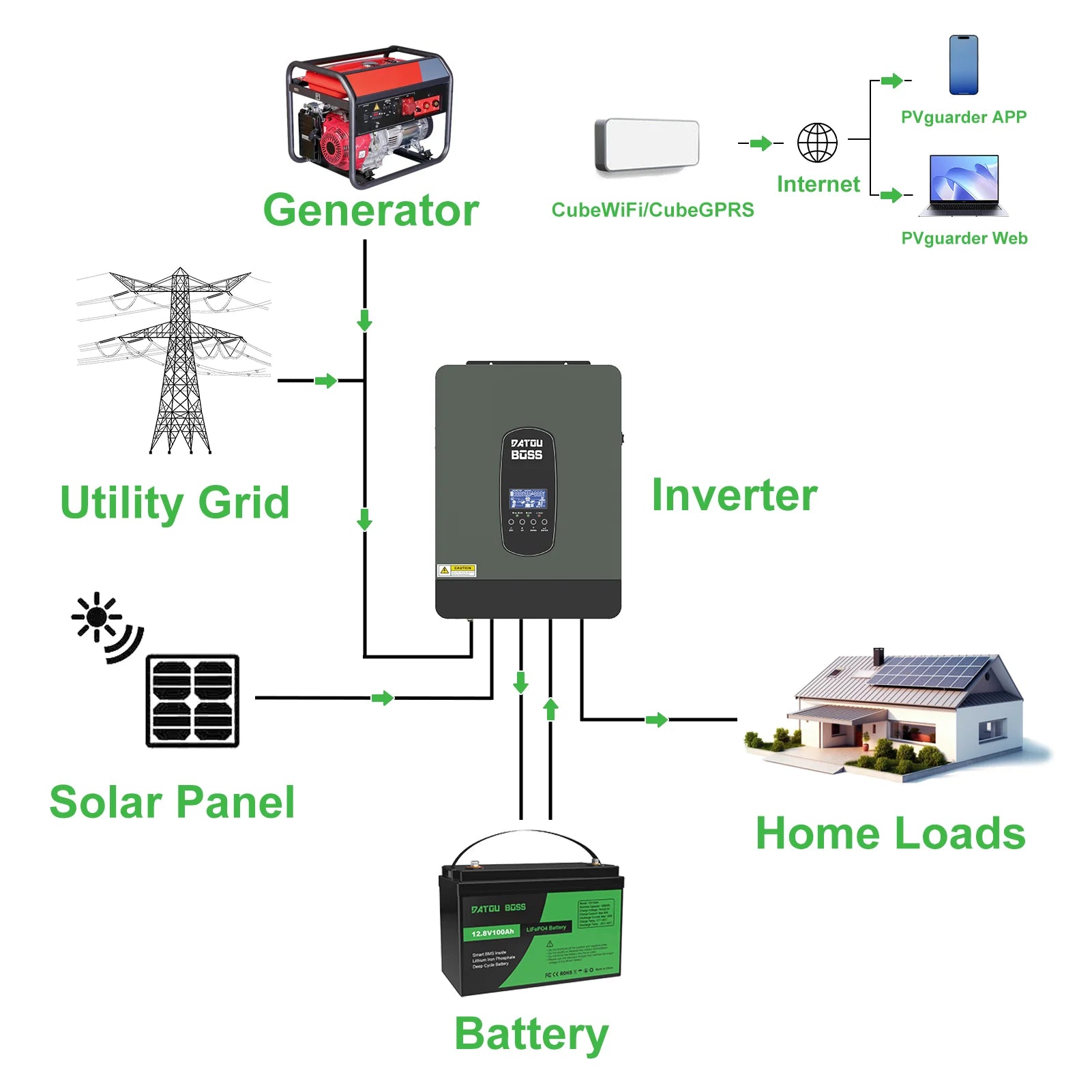 USA Local Stock Free Tax DATOUBOSS 12.8V 100Ah LiFePO4 Battery Smart BMS for Solar/RV/Golf Cart Lithium Battery Pack