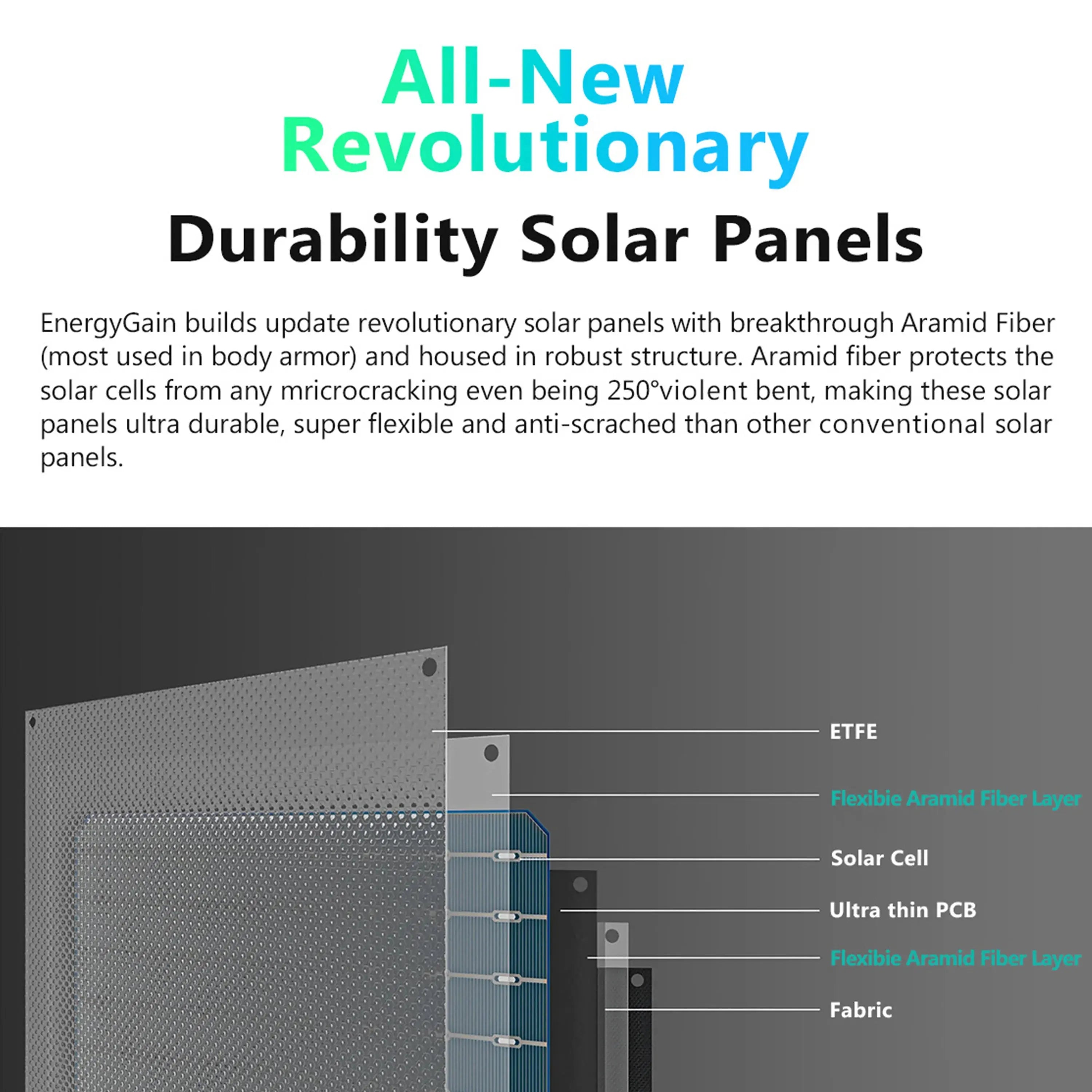 Sorein 400w Foldable Solar Panel 100w 200W Flexible Solar Panels Home Outdoor 400 Watt Solar Panels PRIME RJ SOLAR PH