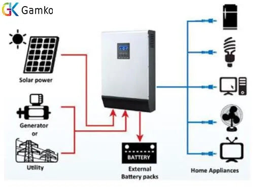 710W Complete Kit New Energy System Monocrystalline Home Use Solar Panel PRIME RJ SOLAR PH