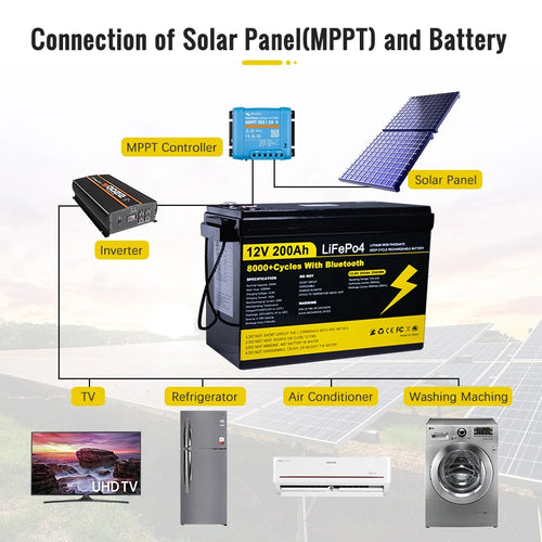 12V 24V LiFePO4 BatteryHot Sales 100Ah 200Ah Long Life Lithium Ion Energy Storage Battery for Solar RV Marine Home Backup Power
