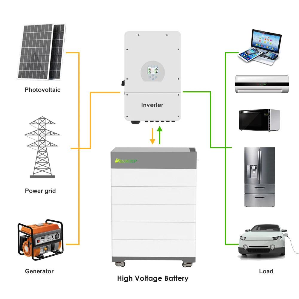 ESS High Voltage BYD Solar 30Kwh 40Kwh 50Kwh 100Kwh 200Kwh Lithium Batteries Industrial & Commercial Home Energy Storage System PRIME RJ SOLAR PH