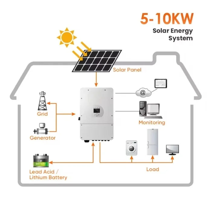 US 110v 220V Split-phase Inverter 10Kw House Solar Power Energy System Hybrid Kit Complete Autonomous