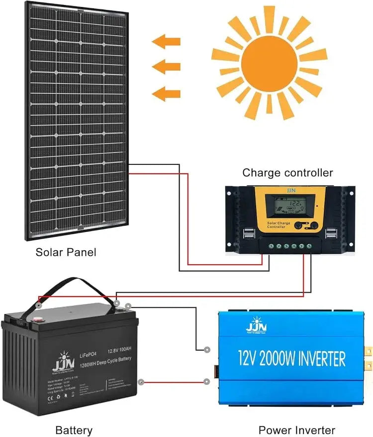 CE RoHS 12v 18v 24v Power PV Mono Solar Panels 50W 100W 300w 330w 350w 400w 500w Solar Panel Travel Kit PRIME RJ SOLAR PH