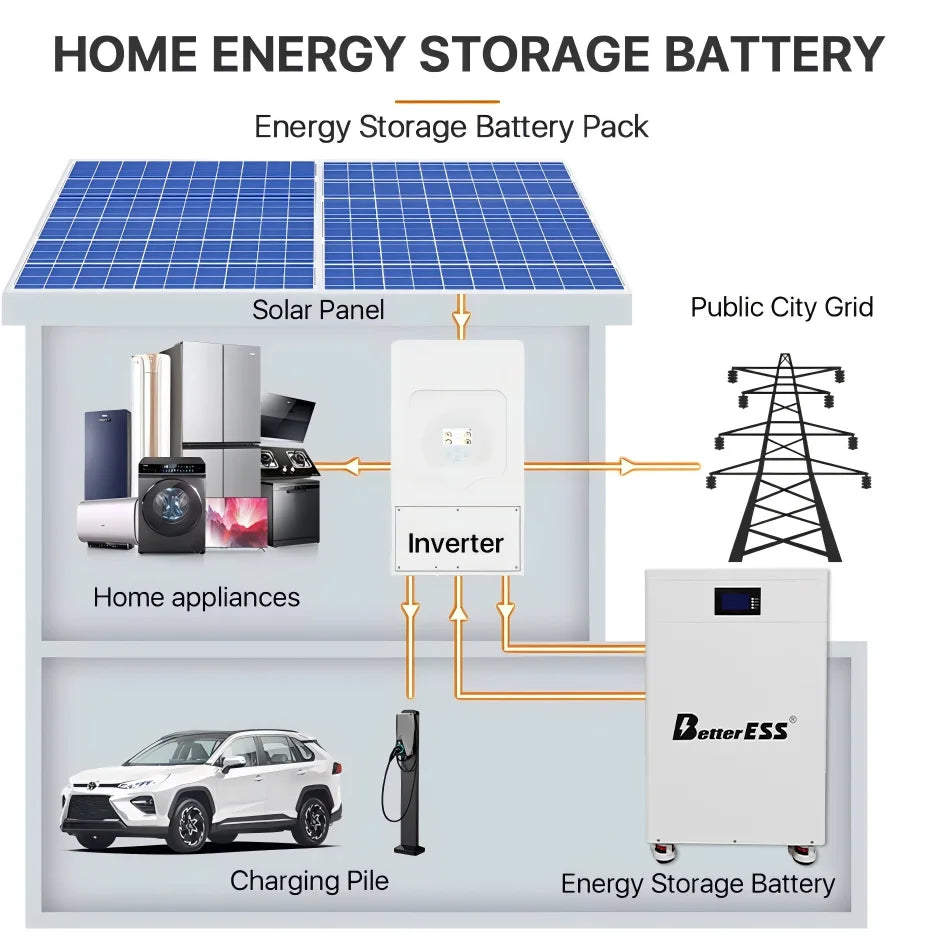 BETTER ESS 51.2V 300Ah 314Ah 16kWh Energy Storage System Lithium Ion Battery 15kWh Off-Grid Solar ESS Grade A Cell