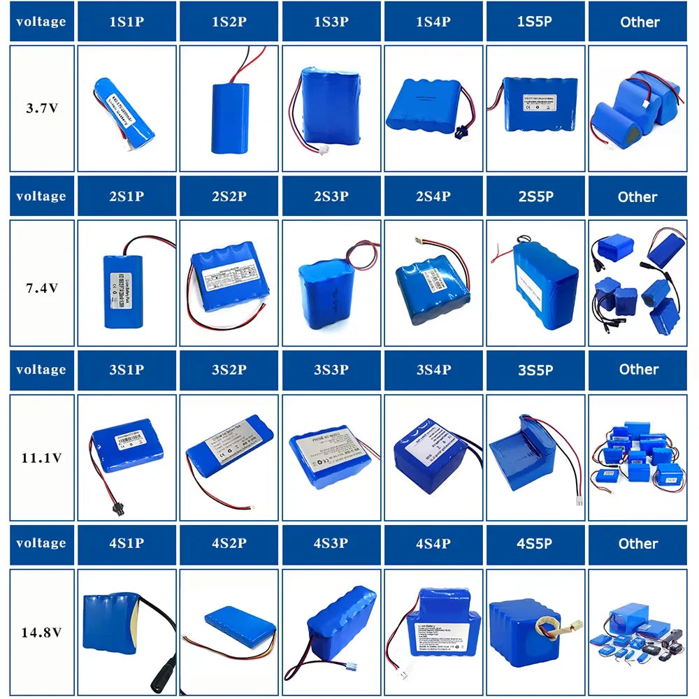 Environmentally Safe 3.7V~72vV High Performance Output 18650 Lithium Battery Module Custom Capacity LiCoO2 Cathode for Electric