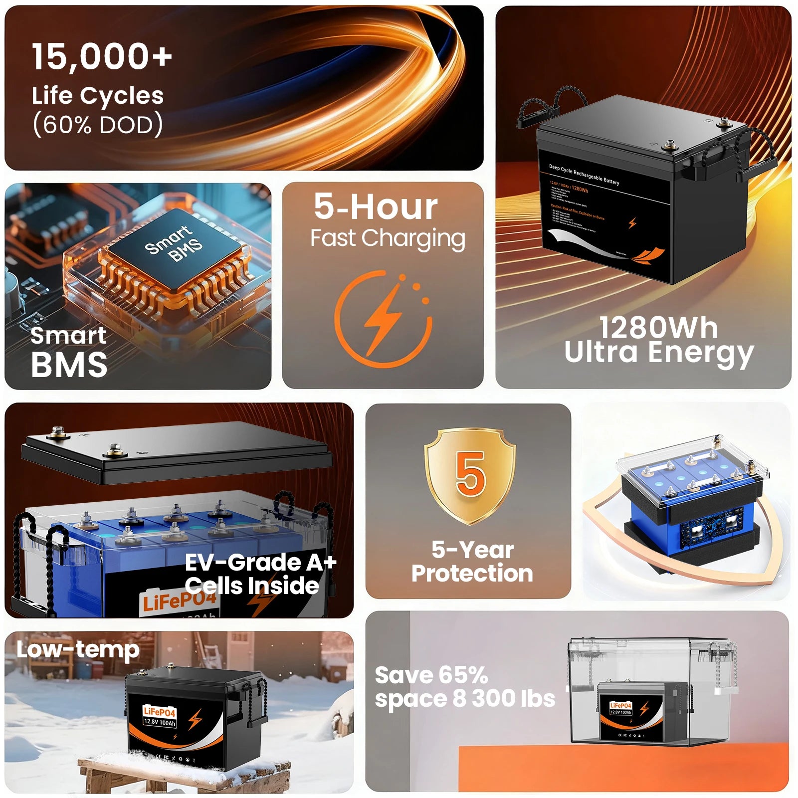 Germany Warehouse 12.8v 100ah Lifepo4 Cells Battery for Solar RV Marine Home Energy Storage PRIME RJ SOLAR PH
