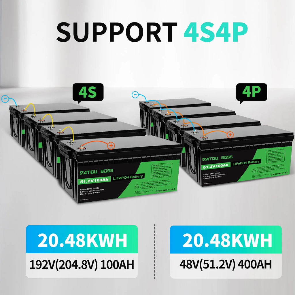 EU US Overseas STOCK Lifepo4 Battery with BMS 48V 100Ah Lithium Ion Batteries Pack for RV Camping Fishing Boats PRIME RJ SOLAR PH