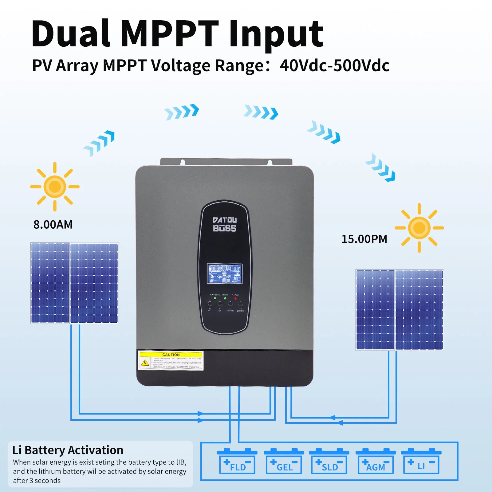 DATOUBOSS Eu Stock Hybrid Solar Energy Inverters 3KW 24V to 230V on Off Grid Pure Sine Wave Solar Hybrid Inverter for Home Use