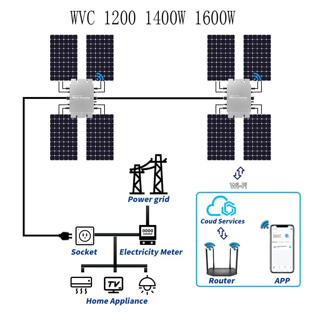 Competitive Price Hybrid 120V 1200W/1400W/1600W Micro Inverter Waterproof IP65 Roof Solar Panel Inverter PRIME RJ SOLAR PH