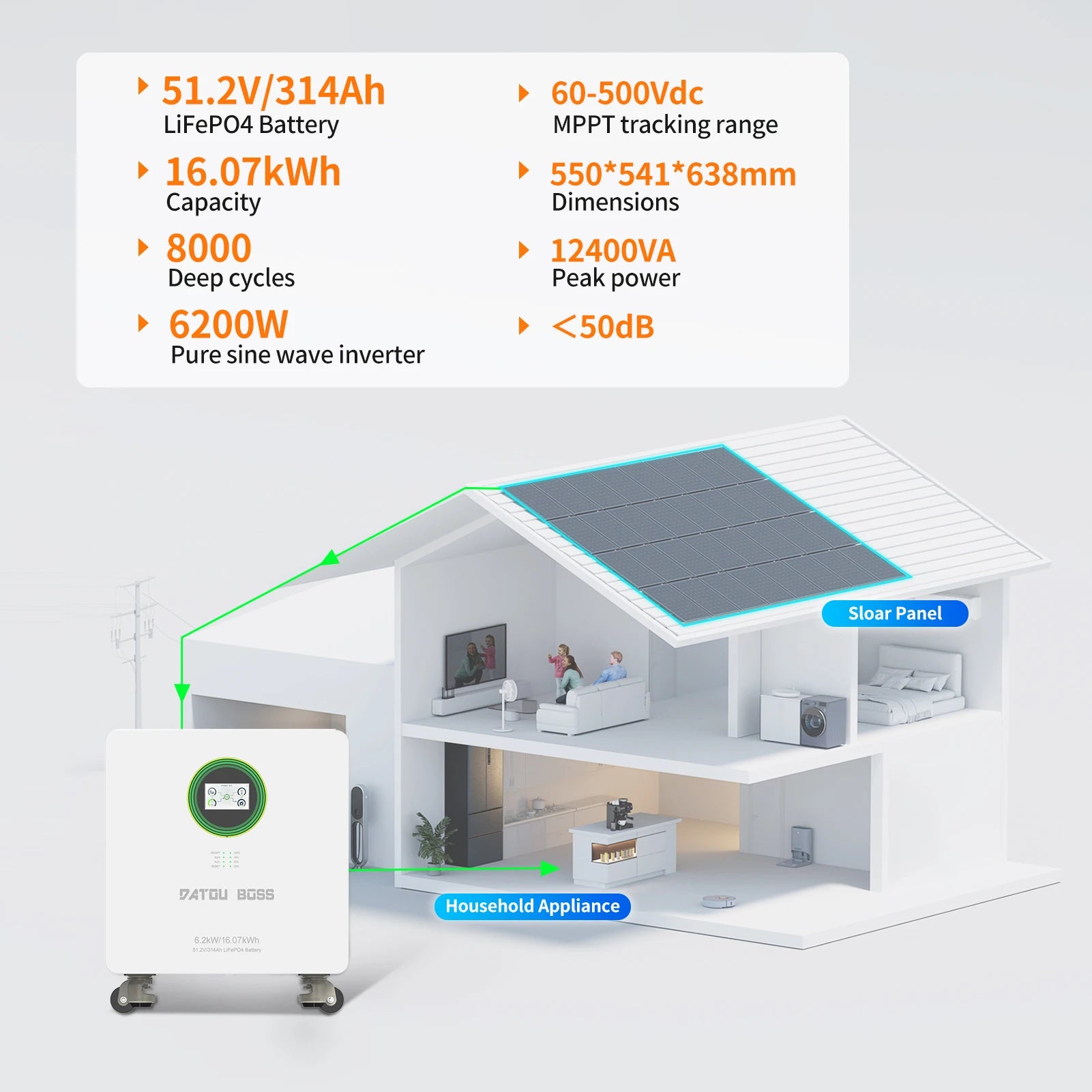 DATOU BOSS All in One Home Energy Storage System 6.2kW/16.07kWh 51.2V/314Ah LiFePO4 Battery Build in 48V 6200W Hybrid Inverter PRIME RJ SOLAR PH
