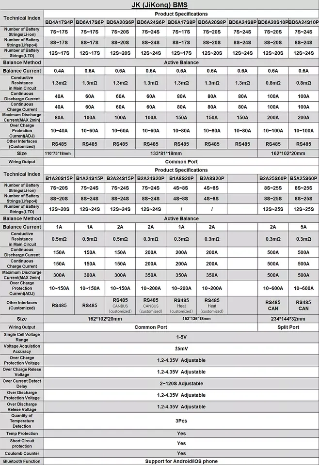 JK Smart Bms Bd6a24s10p Battery Management System 12s 14s 16s 17s 20s 48 Volt Bms Circuit Board Jk Bms