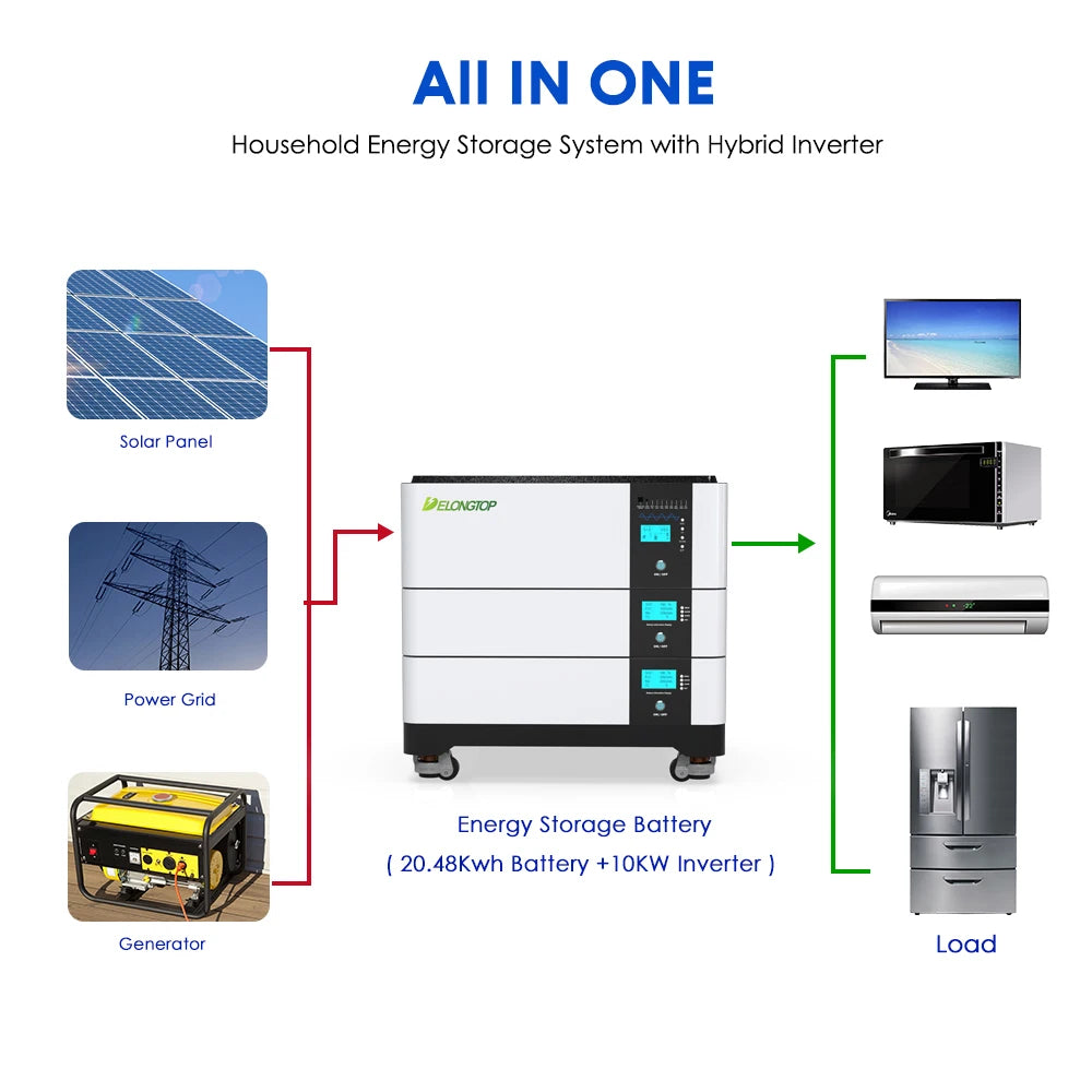 Delongtop All-in-One 12Kw Inverter Stackable 48V 51.2V 200Ah Lithium Battery for Solar Energy System Energy Storage 10Kwh LifePO4 Battery