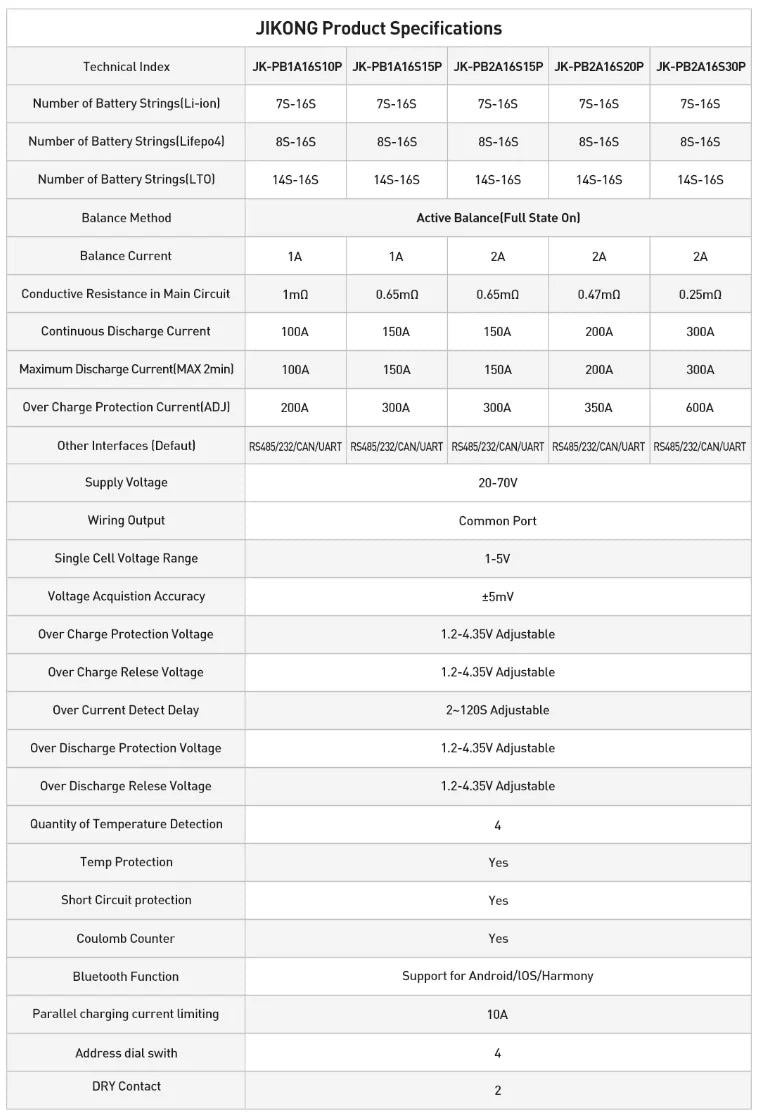 JK V19 PB2A16S30P 48V 300A Inverter BMS for Lithium Iron Battery Packs Supporting Parallel 2A Active Balancing