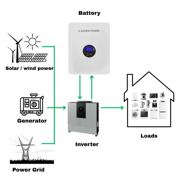 5kw Lifepo4 48V100AH Wall Mounted Lithium Battery Home Battery Storage