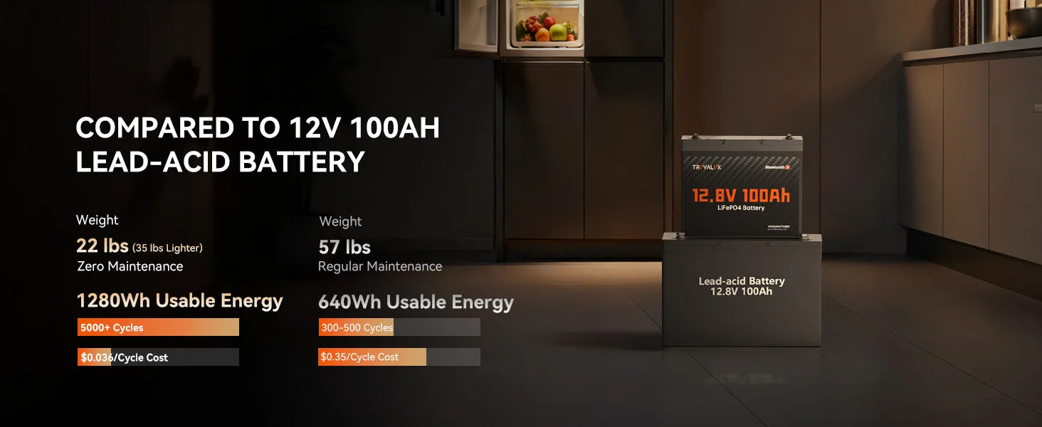 TRUVALUX 12V 100Ah LiFePO4 Bluetooth Lithium Battery Group24 Size Smart 100A BMS 6000+cycles1.28kWh Deep Cycle Solar Storage RV