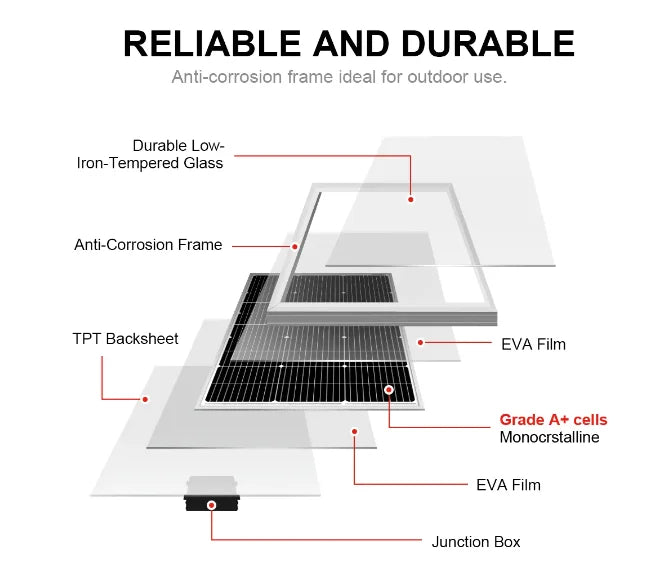 US Stock Free Shipping Dokio Brand Solar Panel 100W Monocrystalline Silicon 18V Celulas Solares Silicio for Battery Charger PRIME RJ SOLAR PH