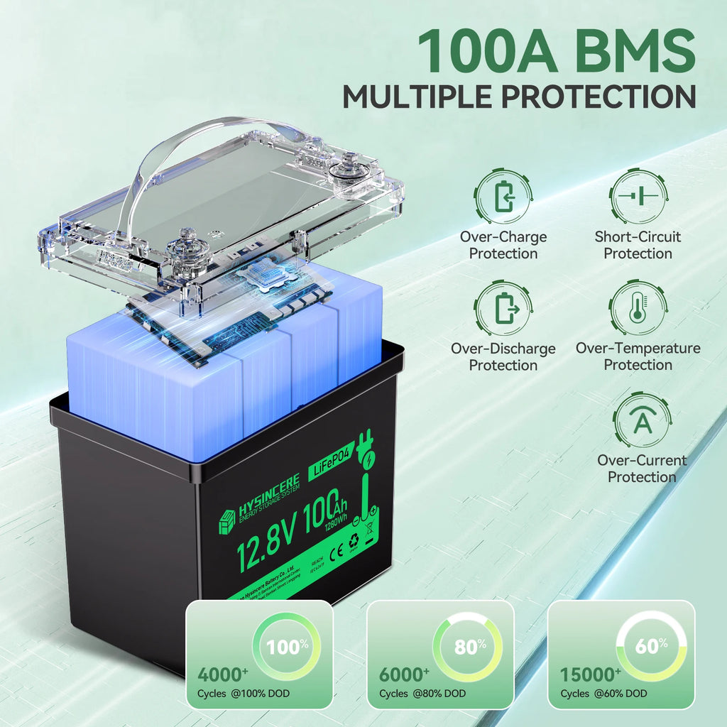 HYSINCERE 12.8V 100Ah Mini Lithium Phosphate Ion Battery with 6000 Cycles Suitable for Ships, Camping, RVs, Etc PRIME RJ SOLAR PH