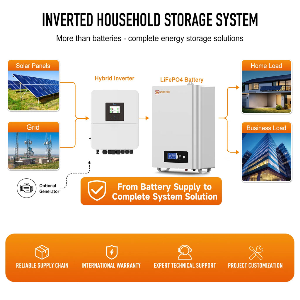 Factory Price 51.2V 100Ah LiFePO4 Battery 5kWh Home Solar Power Wall Battery 48V 100Ah Lithium Pack 5 Years Warranty