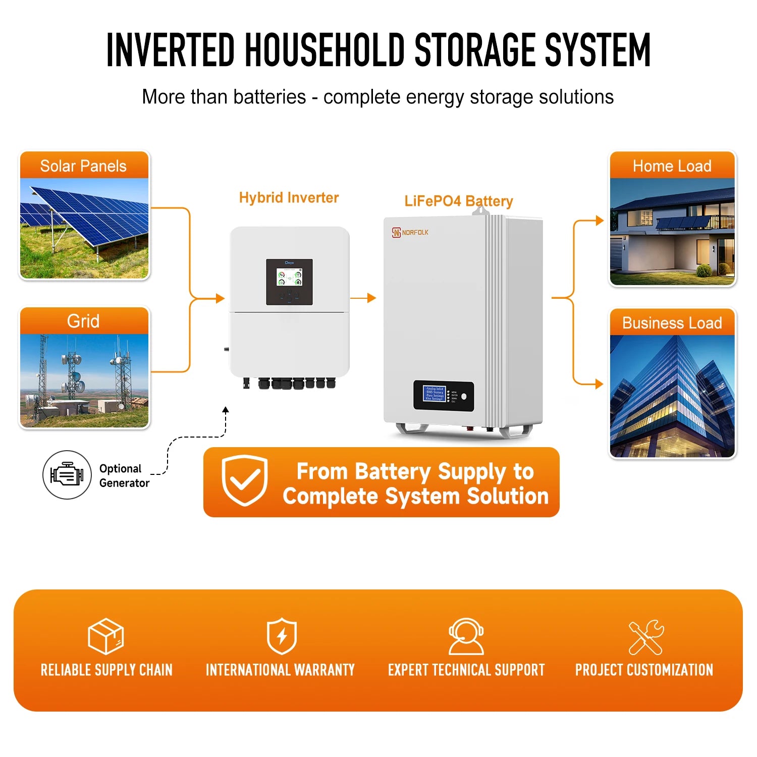 Factory Price 51.2V 100Ah LiFePO4 Battery 5kWh Home Solar Power Wall Battery 48V 100Ah Lithium Pack 5 Years Warranty