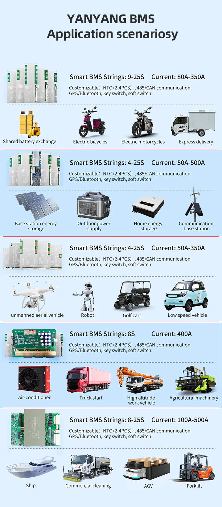 Customized Protocol 20S 100A Smart BMS Battery Management System for Motorcycle Lifepo4 Ternary Li-ion Battery Pack Yanyang