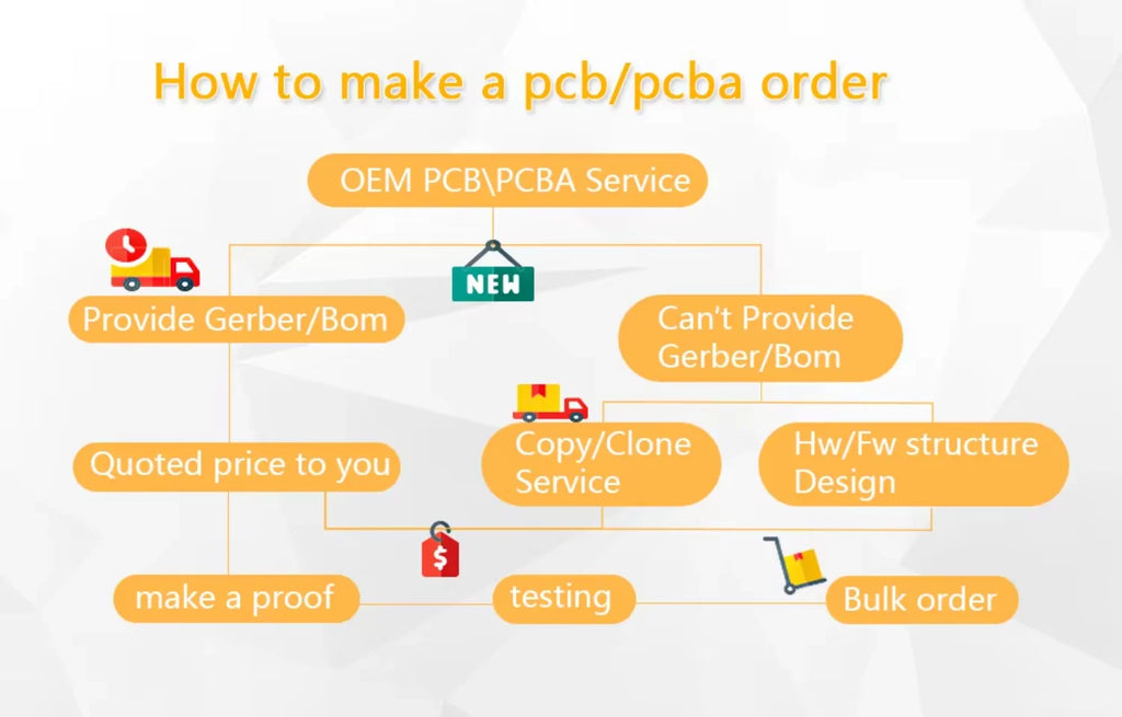 OEM Audio Power Amplifier Board PCBA Manufacturer for Professional Sound Equipment Home Audio and Consumer Electronics