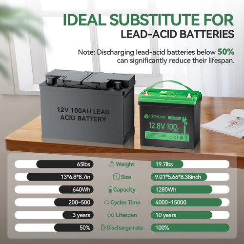 12.8V 100Ah Mini Lithium Iron Phosphate Battery Suitable for Energy Storage Systems Such As Fishing Motors, Camping RVs, Etc PRIME RJ SOLAR PH