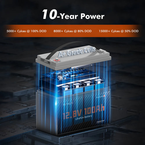 12V100Ah Group31 LiFePO4 Bluetooth Lithium Battery for RV Trailer Trolling Motor Marine Solar Off-Grid System Home Backup Energy