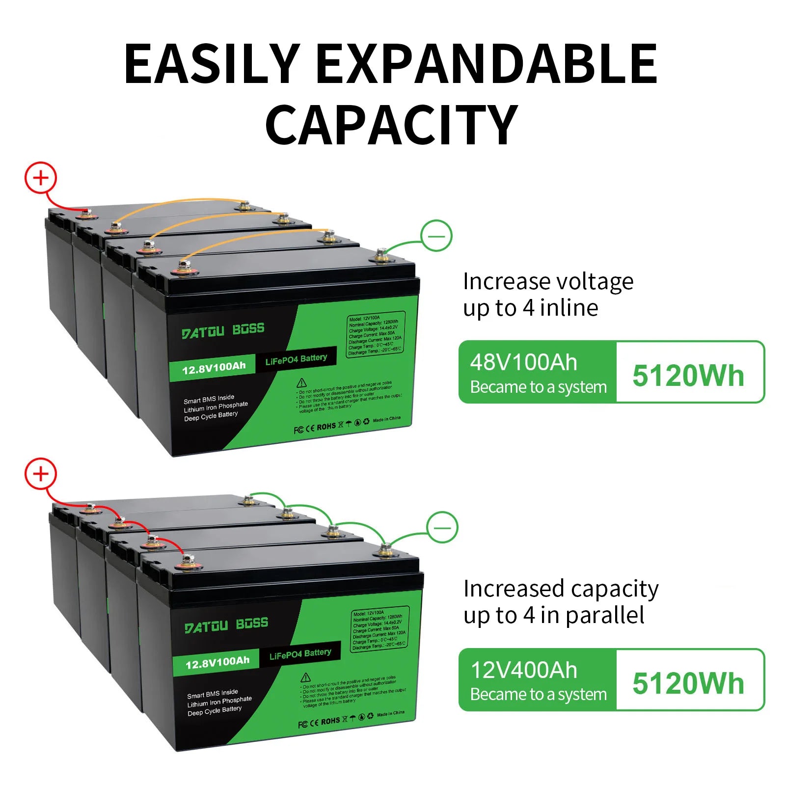 12V 100AH LiFePO4 Lithium Ion Batteries Germany EU WAREHOUSE 100A BMS Suitable for Camping, RV,home Solar Energy System PRIME RJ SOLAR PH