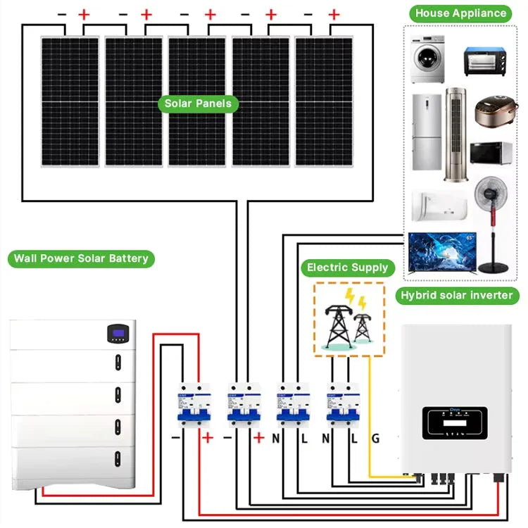 Mutian Brand 10kw Solar System with Monocrystalline & Polycrystalline Silicon Panels and MPPT Controller for Home off Grid Use PRIME RJ SOLAR PH