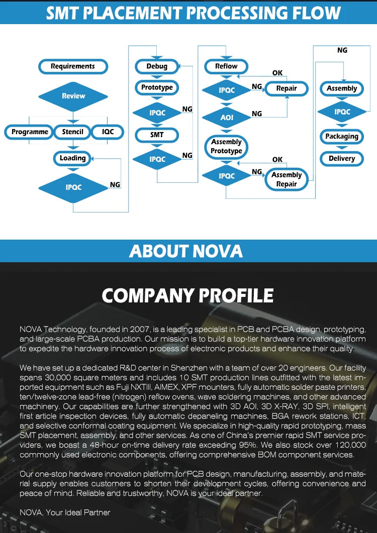 PCBA Solution Custom Layout & Routing Design, FR4 Multi-layer PCB Circuit Board Drawing Service