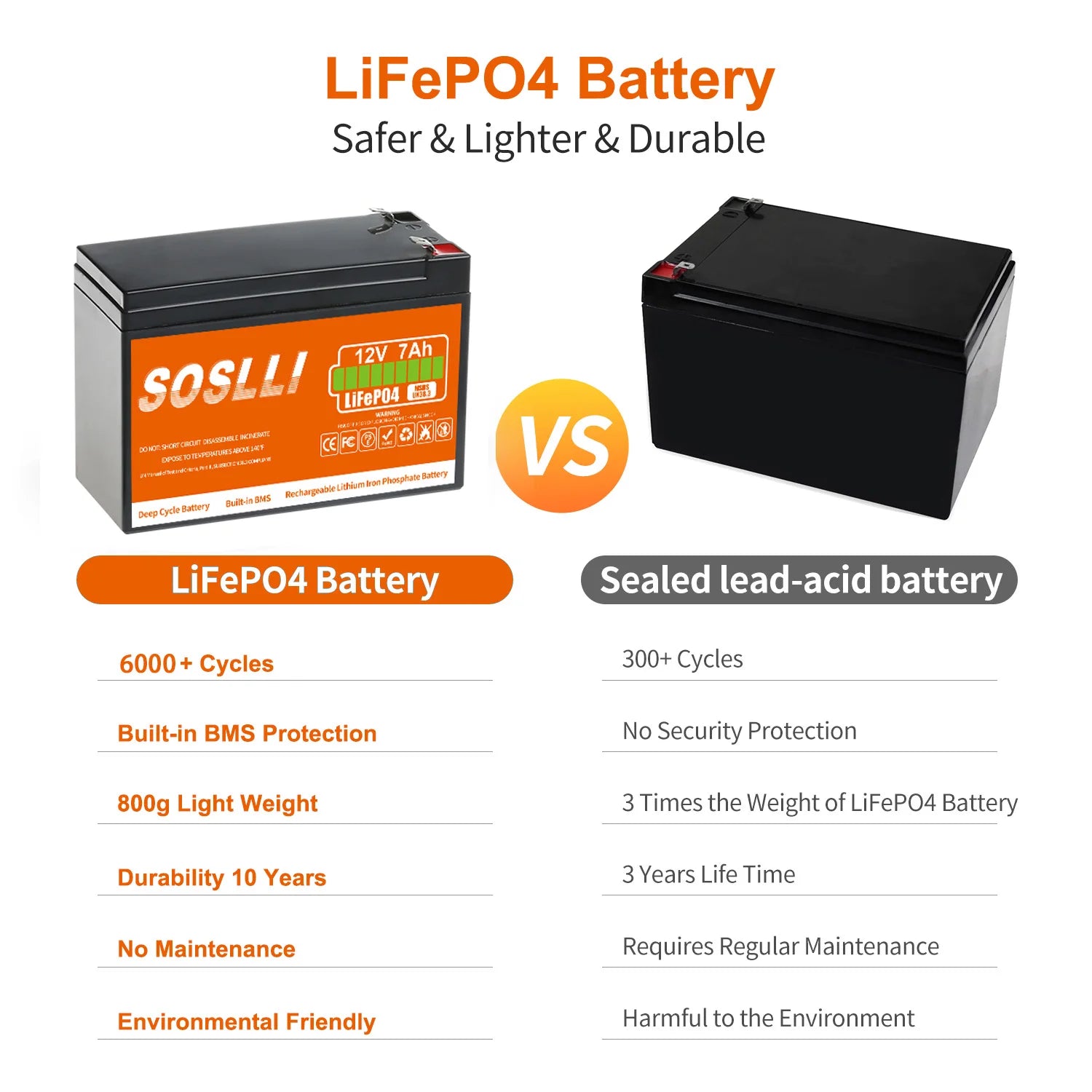 Lifepo4 Deep Cycle Solar Batterie Ups 12V Lifepo4 Battery 12V 7Ah 8Ah 20Ah Lithium Ion Lifepo4 Battery Pack 12V Batterie 12v 7ah