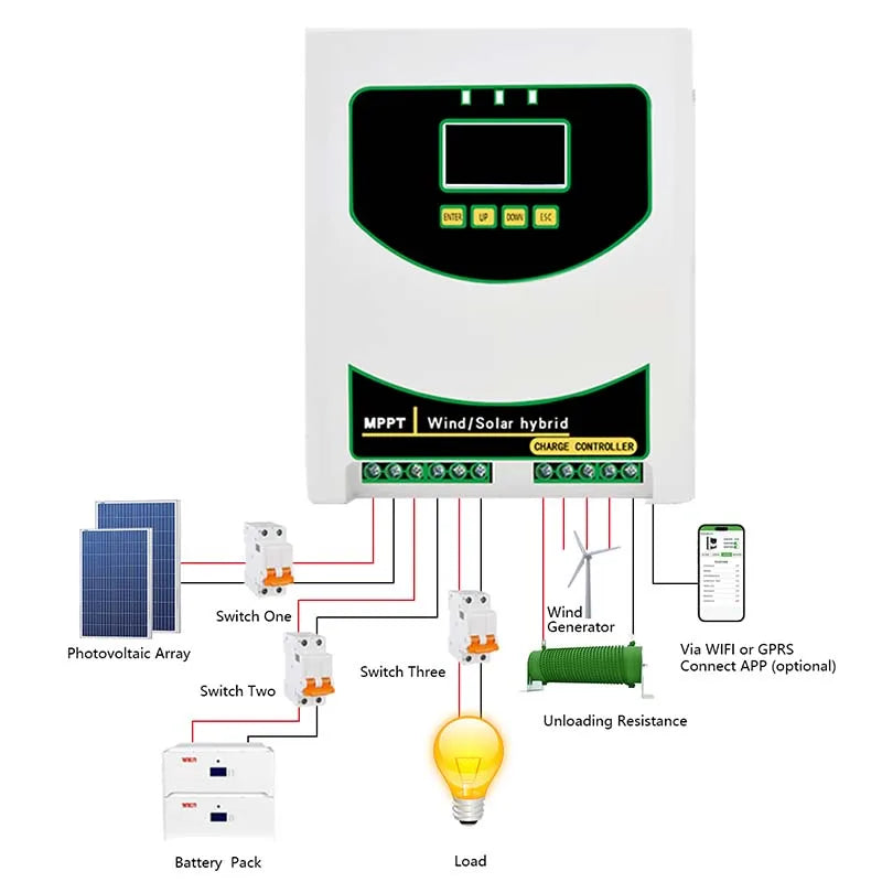 User-Friendly MPPT Wind Solar Hybrid Controller (500W-3000W Wind Turbine 800W-3000W Solar Panel) LED Display for 12V/24V/48V