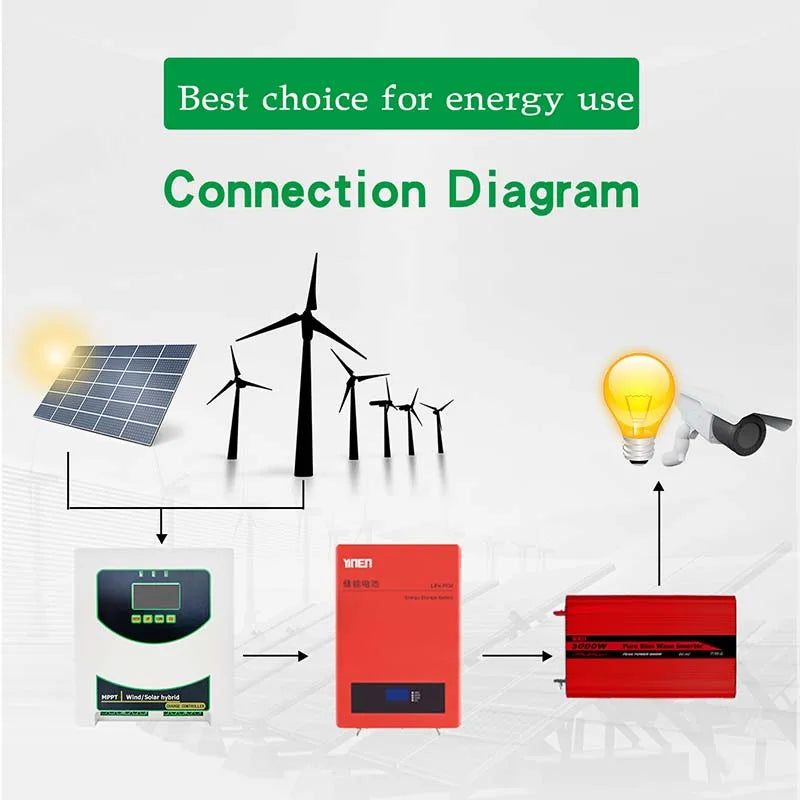 User-Friendly MPPT Wind Solar Hybrid Controller (500W-3000W Wind Turbine 800W-3000W Solar Panel) LED Display for 12V/24V/48V
