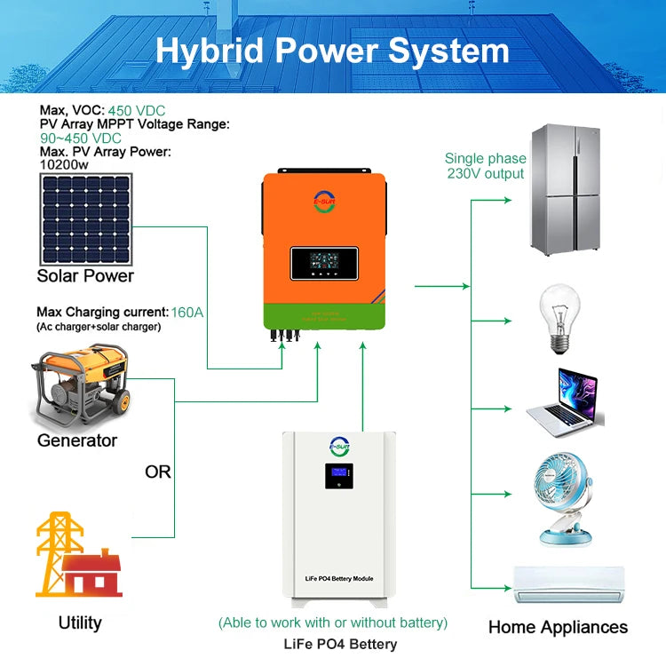 ESUN 3.6KW 6.2KW Hybrid Solar Inverter 40V 220V 10.2KW on off Grid Single Phase Solar Panel Inverter for Home