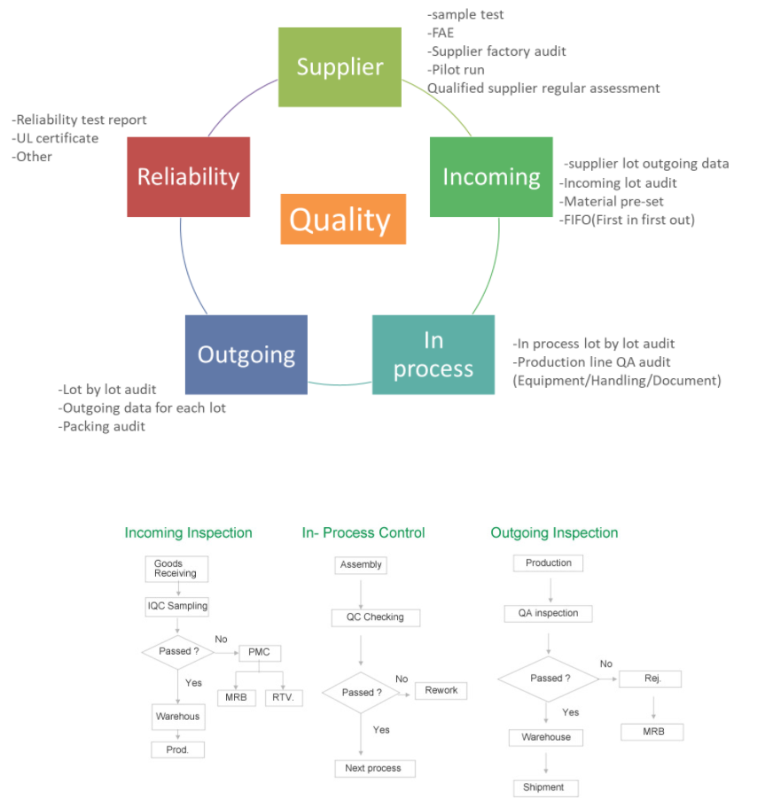 ESG 12V/24V LiFePO4 Battery 100-200Ah in ABS Case with Smart BMS for Solar and Telecom Backup