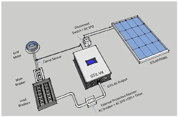 SUN1000W 2000W Solar Panels Battery on Grid Tie Inverter Limiter for Home PV Power System DC 22-65V/45-90V AC 90V-130V 190V-260V PRIME RJ SOLAR PH
