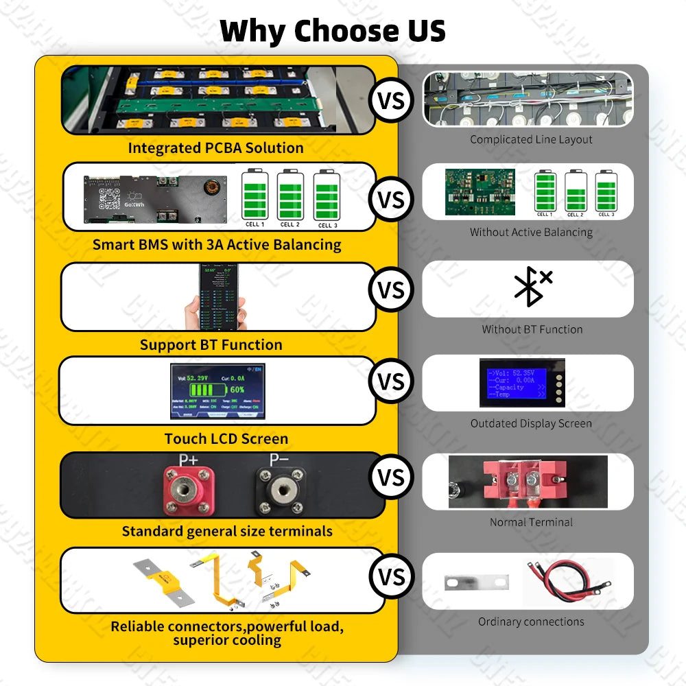 EU Stock 48V 340Ah 51.2V LiFePO4 Battery Case MB316 314Ah Box Kit 300A V19 BMS 33KWh LCD Display Metal Material Energy Storage