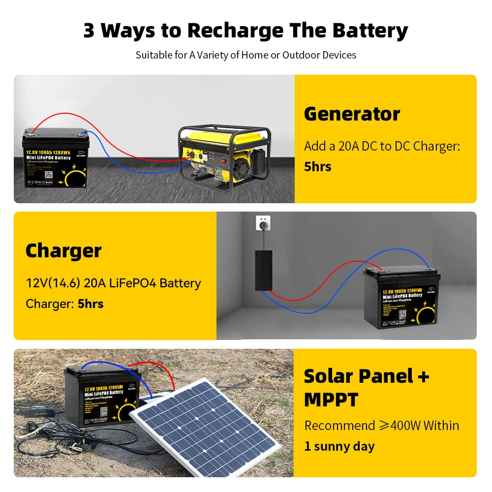 Customized OEM ODM Logo 12V 24V 100Ah 200Ah Lifepo4 BYD 12.8V 25.6V Lithium Iron Phosphate Camping Car RV Solar Storage Battery PRIME RJ SOLAR PH