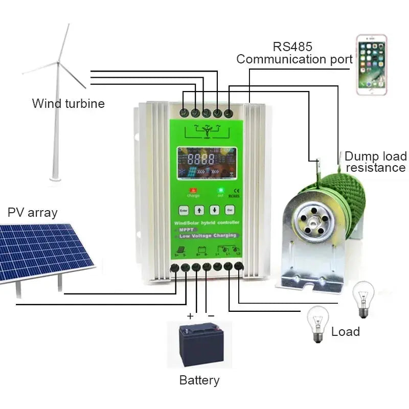 Easy Use Wind Turbine 300W 500W 600W 1KW 1.2KW 1.5KW Controller Solar Panel MPPT DC/AC  Wind-solar Hybrid Controller PRIME RJ SOLAR PH