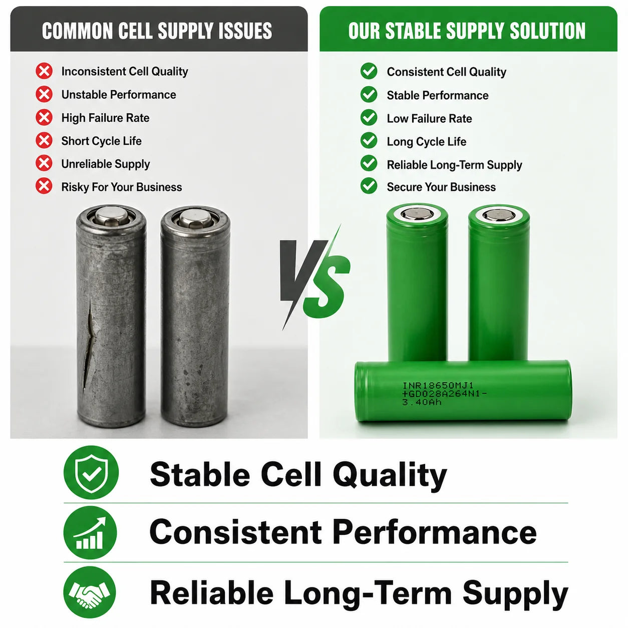 Original MJ1 18650 Deep Cycle Battery Flat Top 3500mAh Lithium Cell 10A 3.7V Rechargeable Battery in Stock 500 Cycles