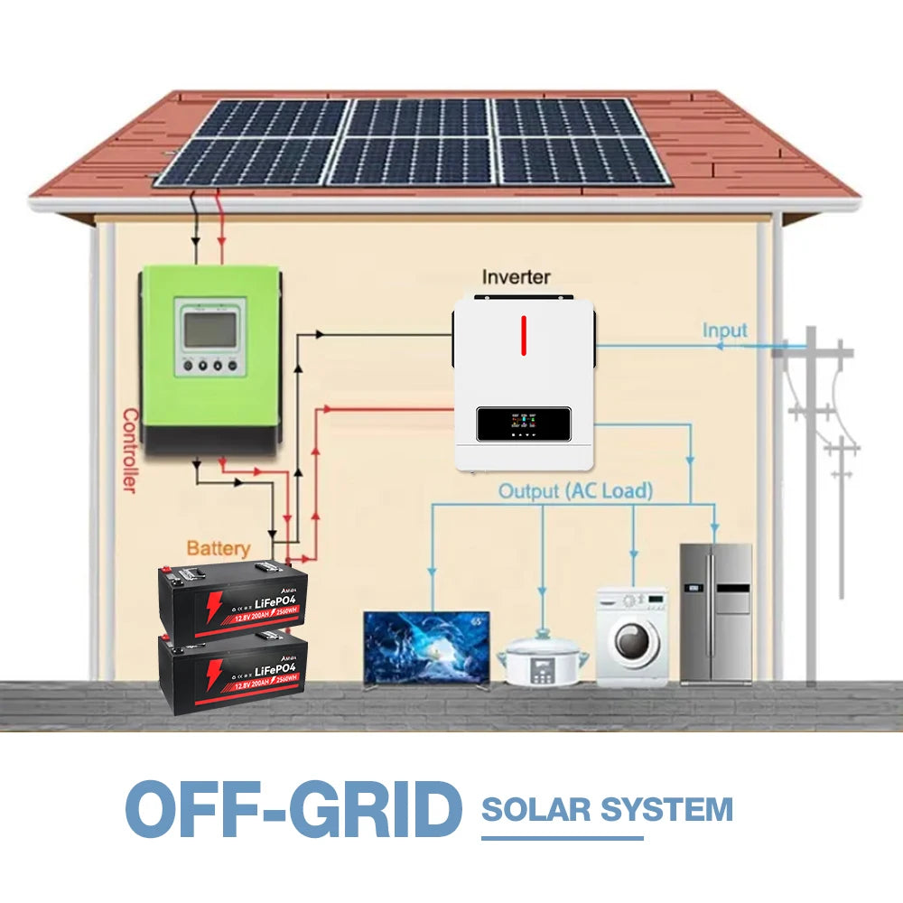Popular Hybrid Off-Grid Solar System Complete 5Kw 8Kw 10Kw 20Kw Solar Power Energy Storage System With Solar Panels Inverter