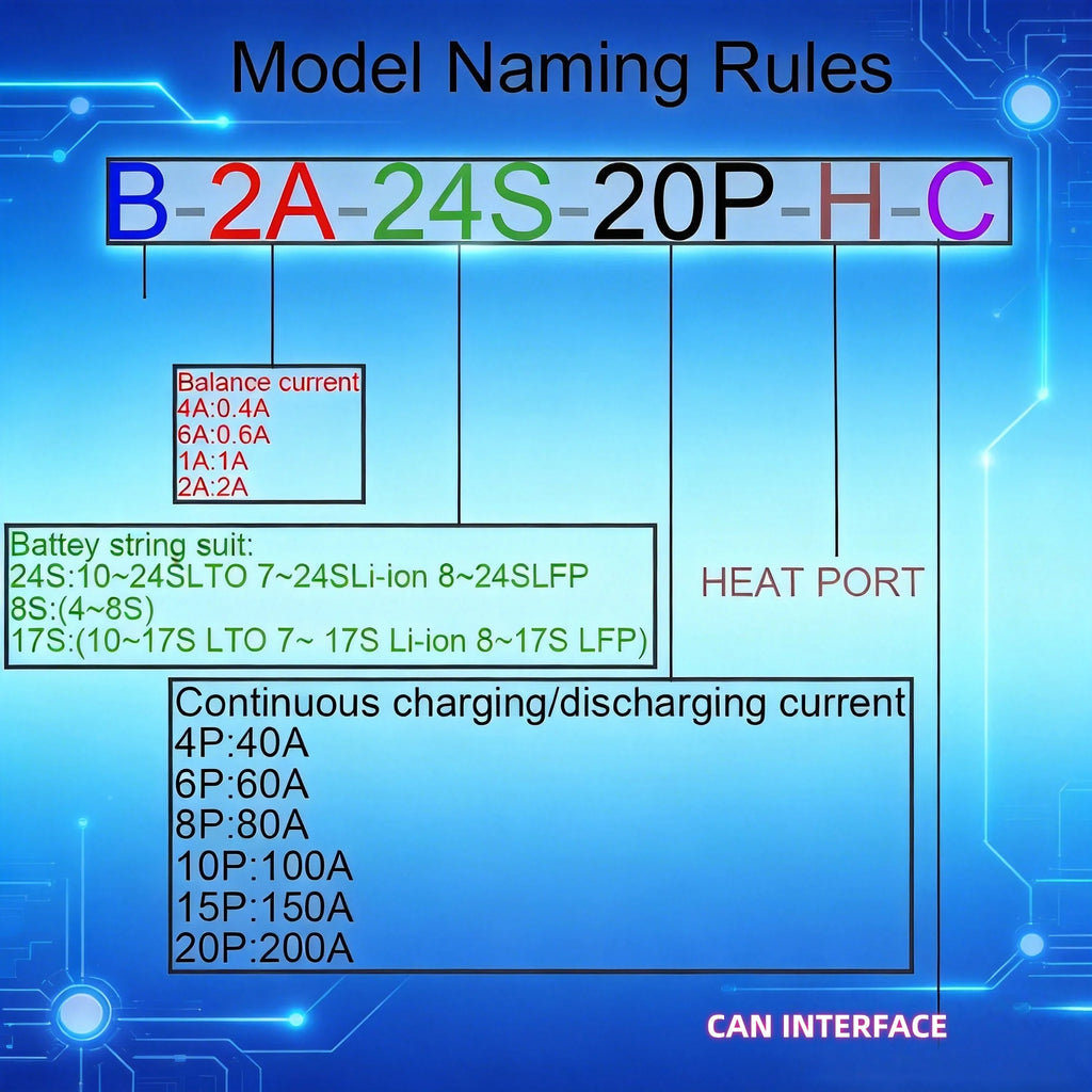 JK-B1A24S15P Smart BMS 8S 10S 12S 16S 20S 24S 150A 1A Active Balancer  APP Support LiFePO4 Li-Ion LTO Protection