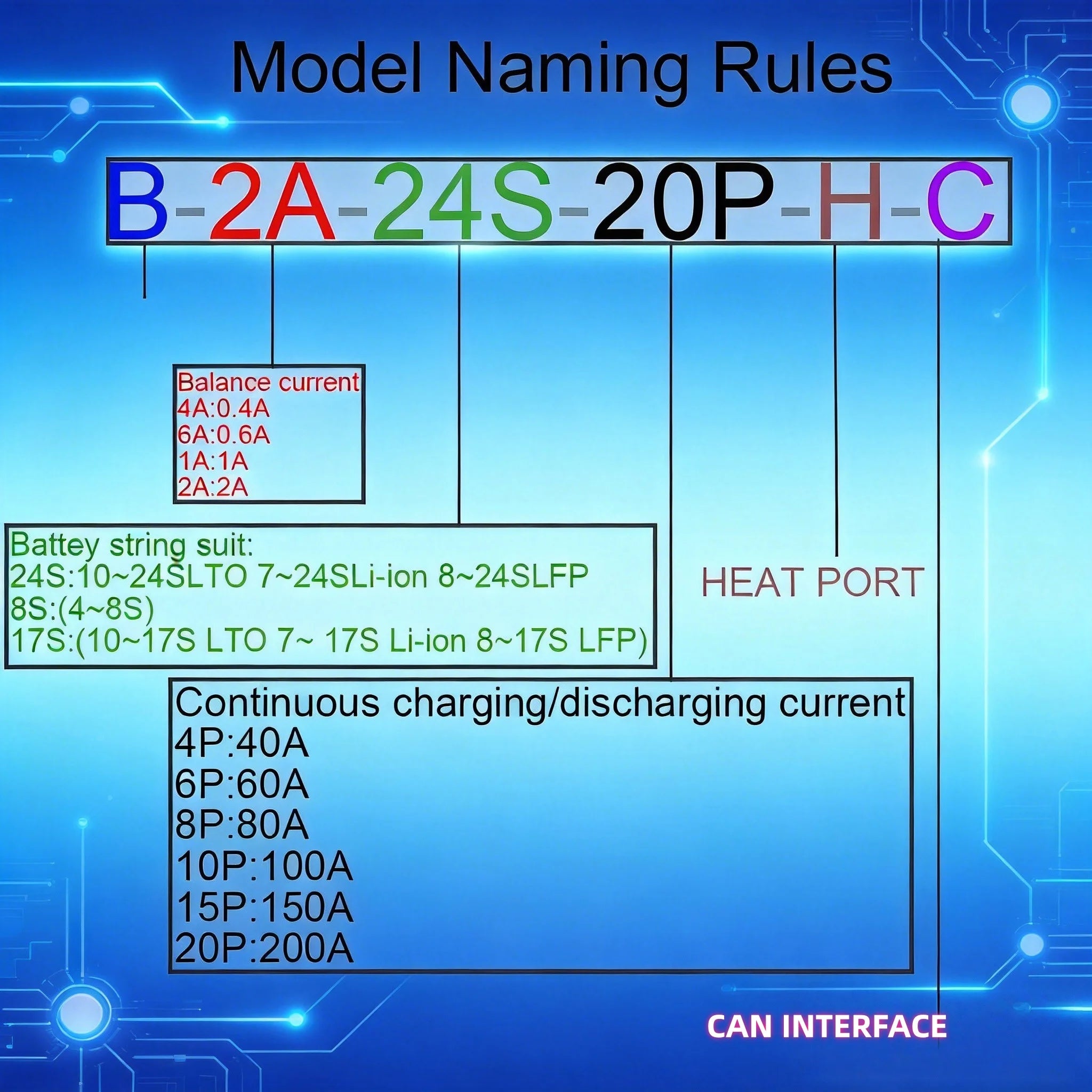 JK-B1A24S15P Smart BMS 8S 10S 12S 16S 20S 24S 150A 1A Active Balancer  APP Support LiFePO4 Li-Ion LTO Protection