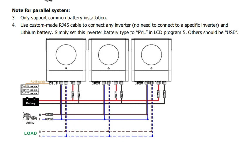 New Axpert VM II  Axpert MKS 4 TWIN Hybrid Solar Inverter