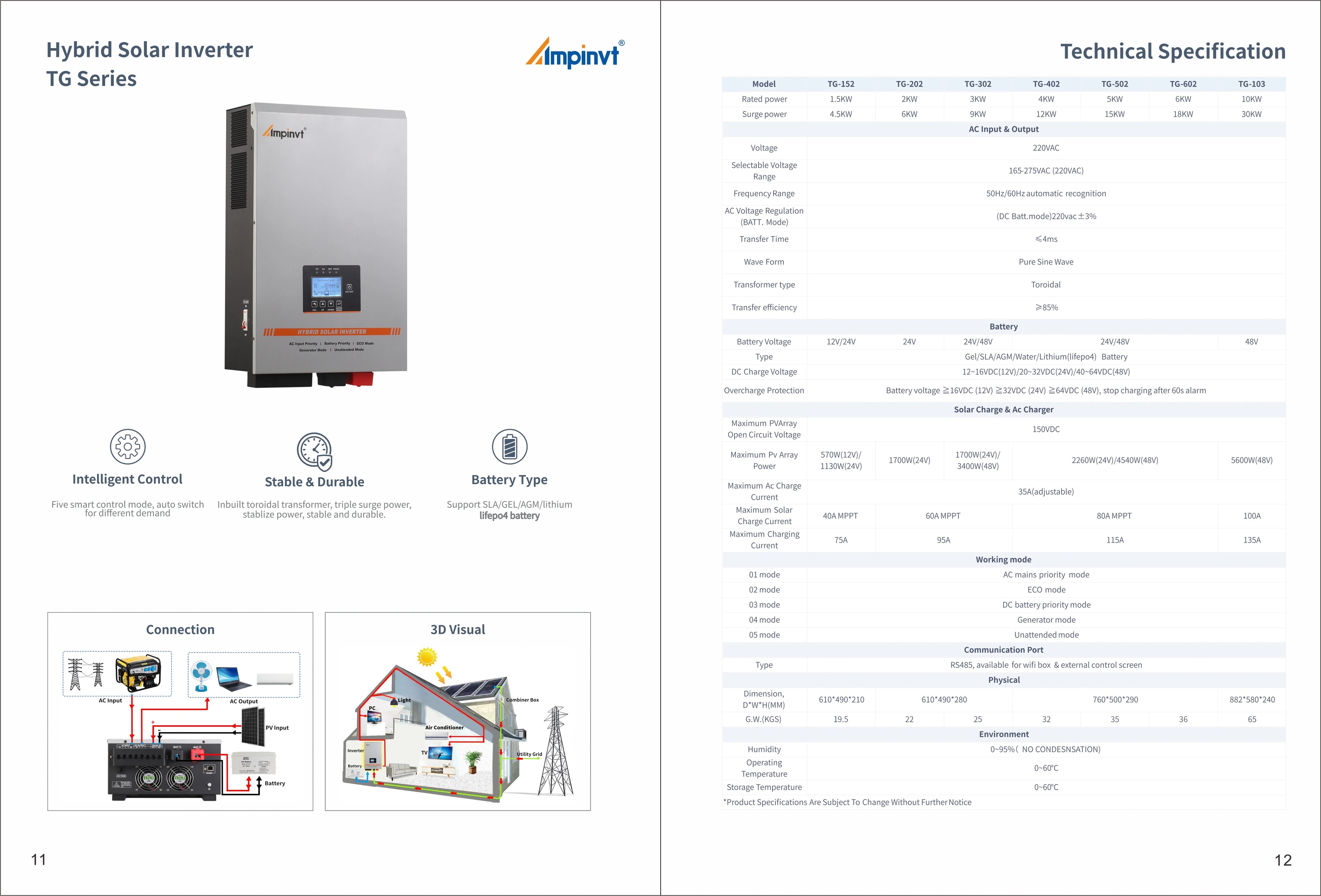 Free Shipping TG 5KW 6KW 48V Hybrid Inverter Built-in 100A MPPT in Stock Ships in 24h 120V/240V Split Phase