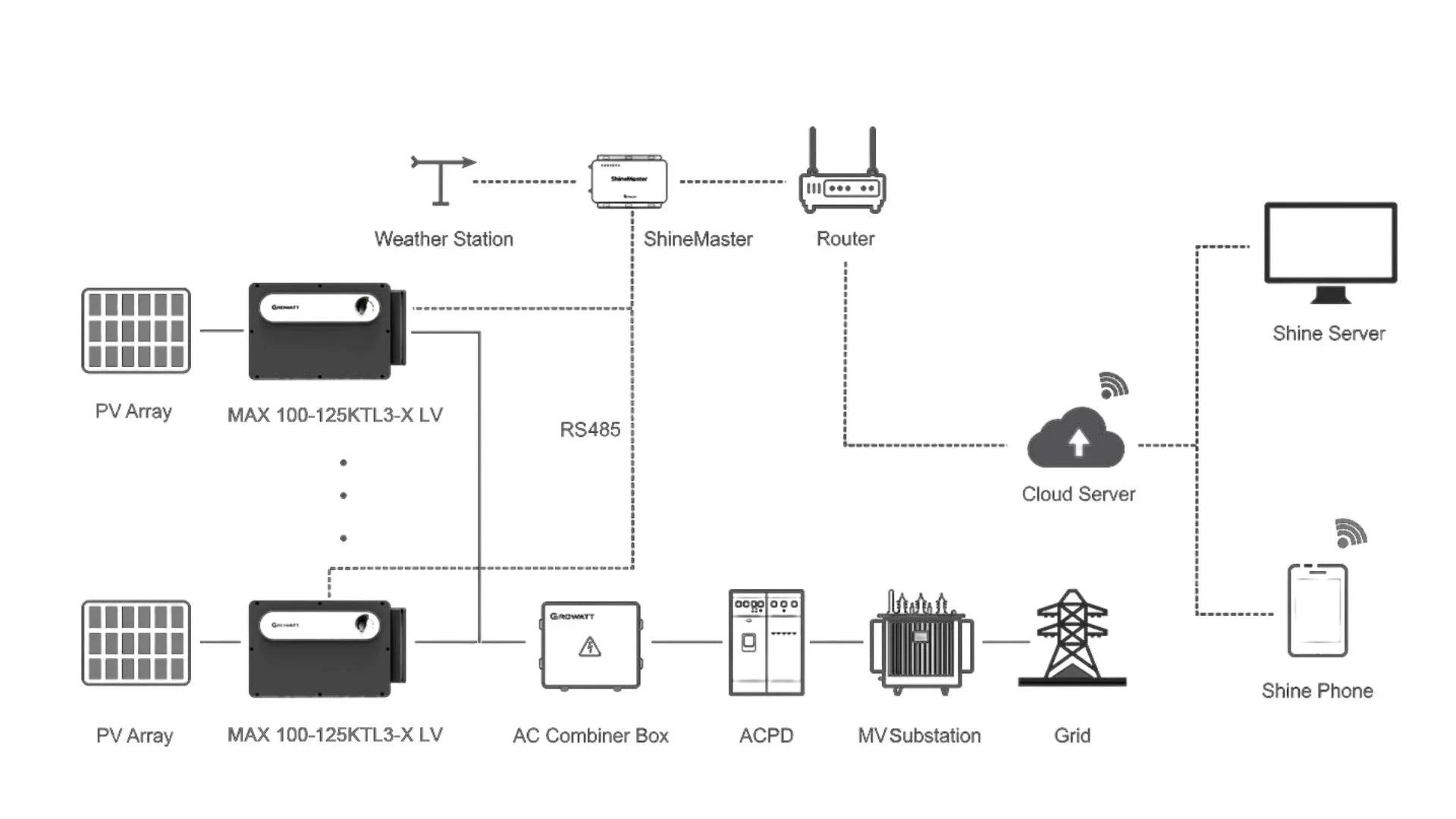Growatt Hybrid Solar Inverter 3kw 5kw 6kw 8kw 10kw Smart Phase All in One Solar Inverter for Home Solar Panel System