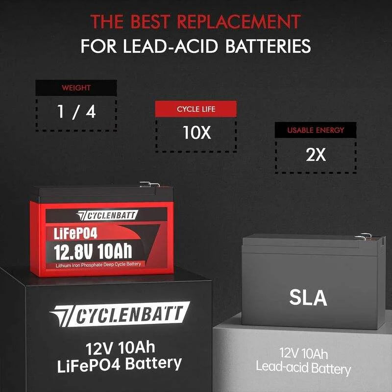 CYCLENBATT 12V 10Ah LiFePO4 Battery 5000+ Cycles BMS 5-Year Warranty for Power Wheels Fish Finder UPS Solar Battery HAM
