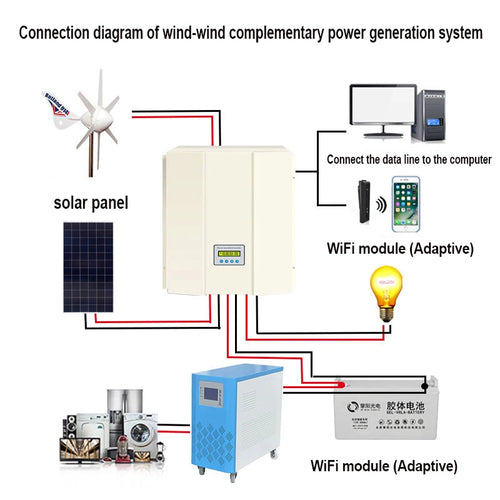 500w 1kw 3KW Wind Turbine Generator Lithium Battery Price List Storage Wind Solar Hybrid System Solution Price