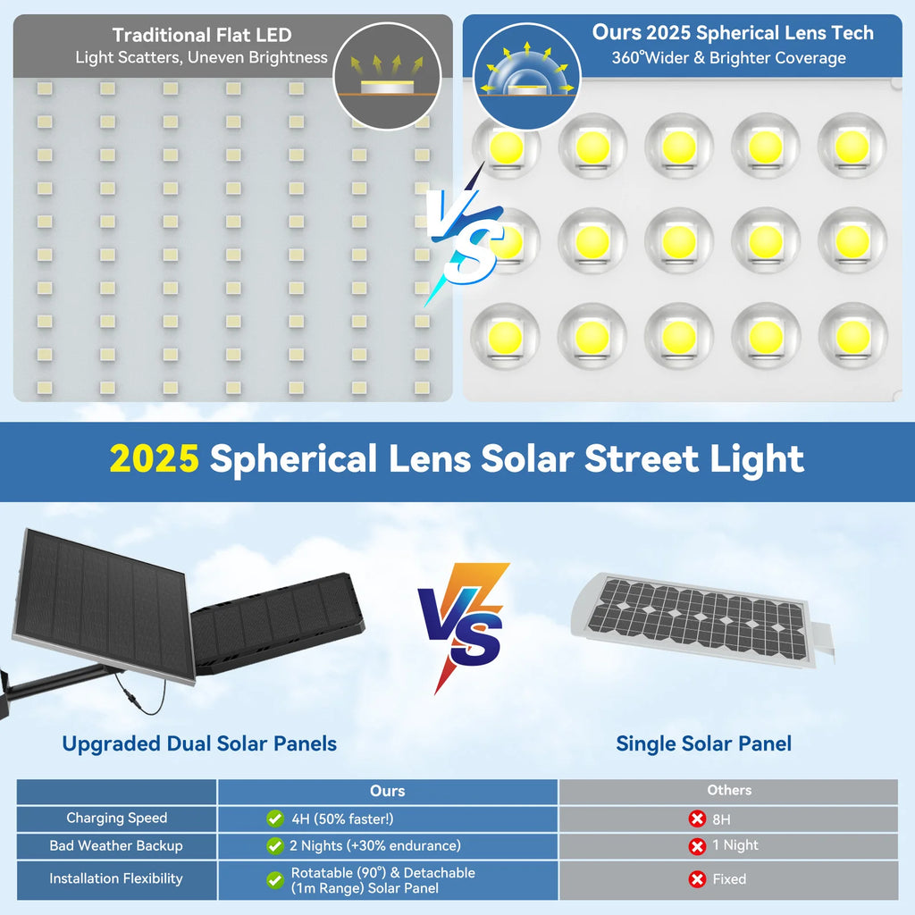 USA Warehouse Solar Street Light High Lumen Efficiency 3 Year Warranty Smart Sensor Lighting for Industrial and Public Areas